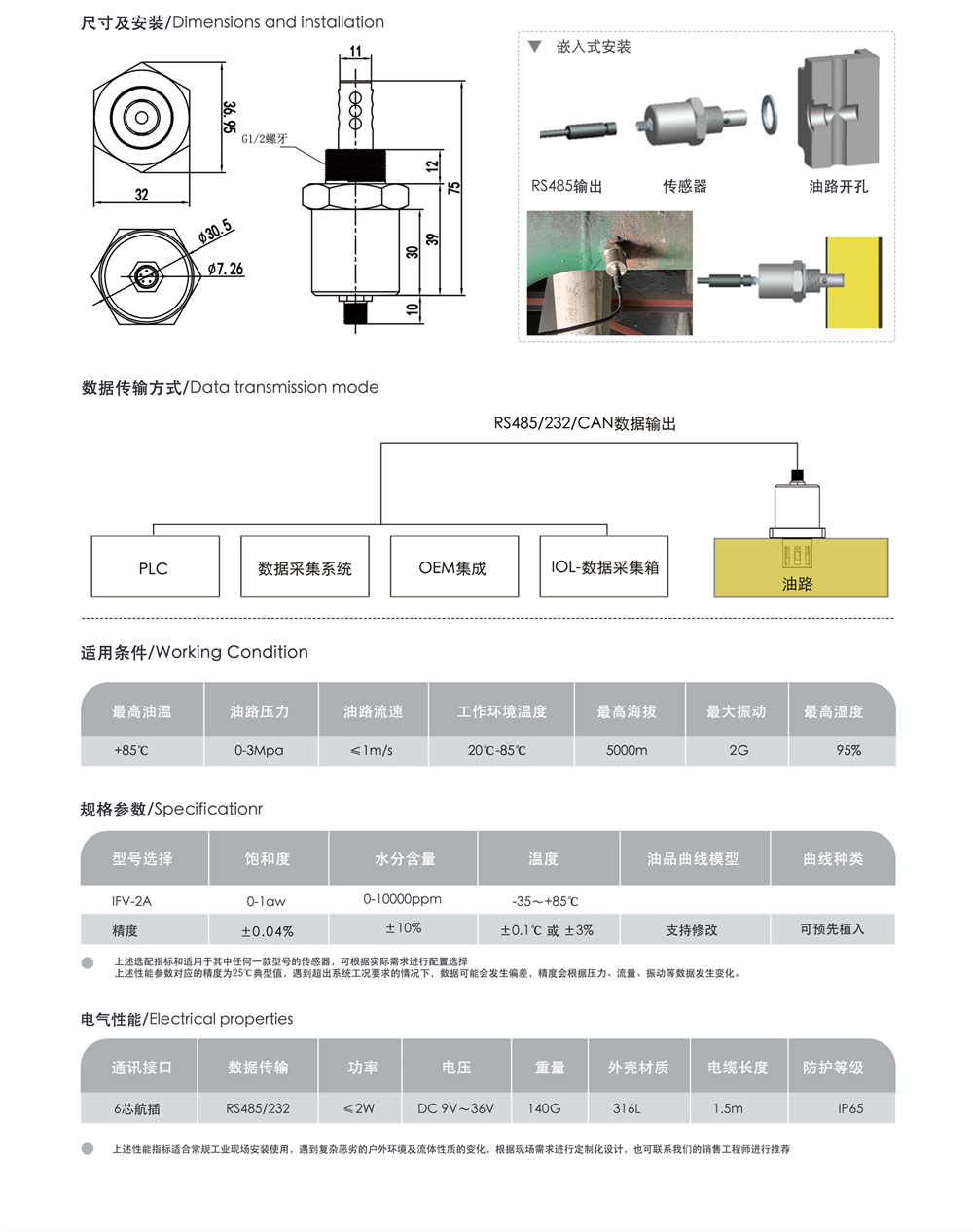 微量水分傳感器